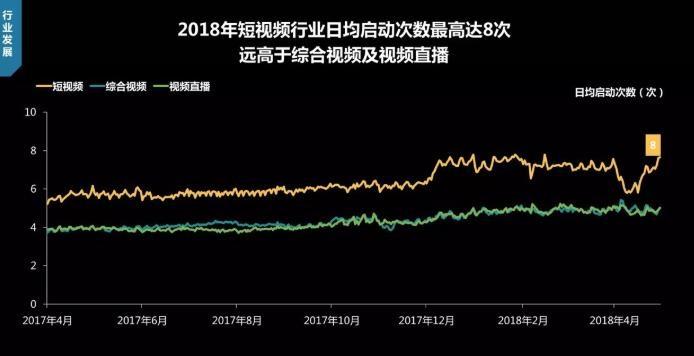 短视频发展报告（短视频发展现状及趋势数据）