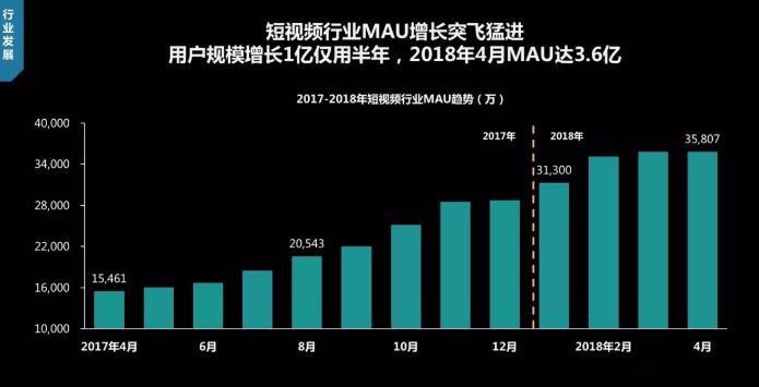 短视频发展报告（短视频发展现状及趋势数据）