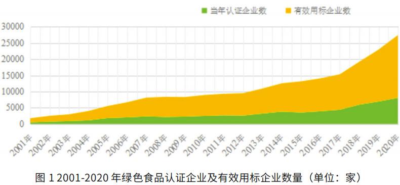 农产品品牌策略有哪些（解读品牌营销策略初步探究）