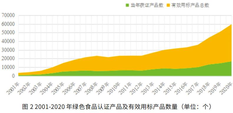 农产品品牌策略有哪些（解读品牌营销策略初步探究）