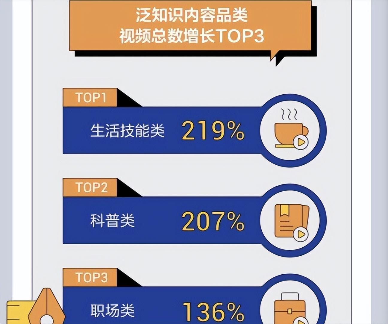 字节跳动视频查看岗一面挂