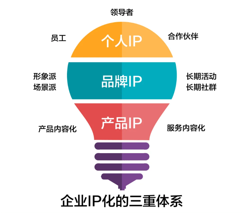 什么是品牌营销战略（营销与建立品牌的意义）