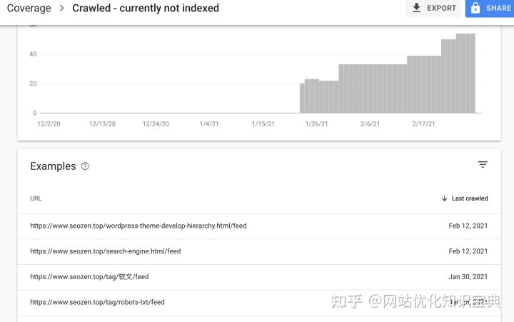 robots怎么写有助于seo（网站robots文件怎么优化）