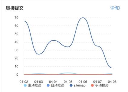 搜索引擎相关知识点（搜索引擎的概念及分类）