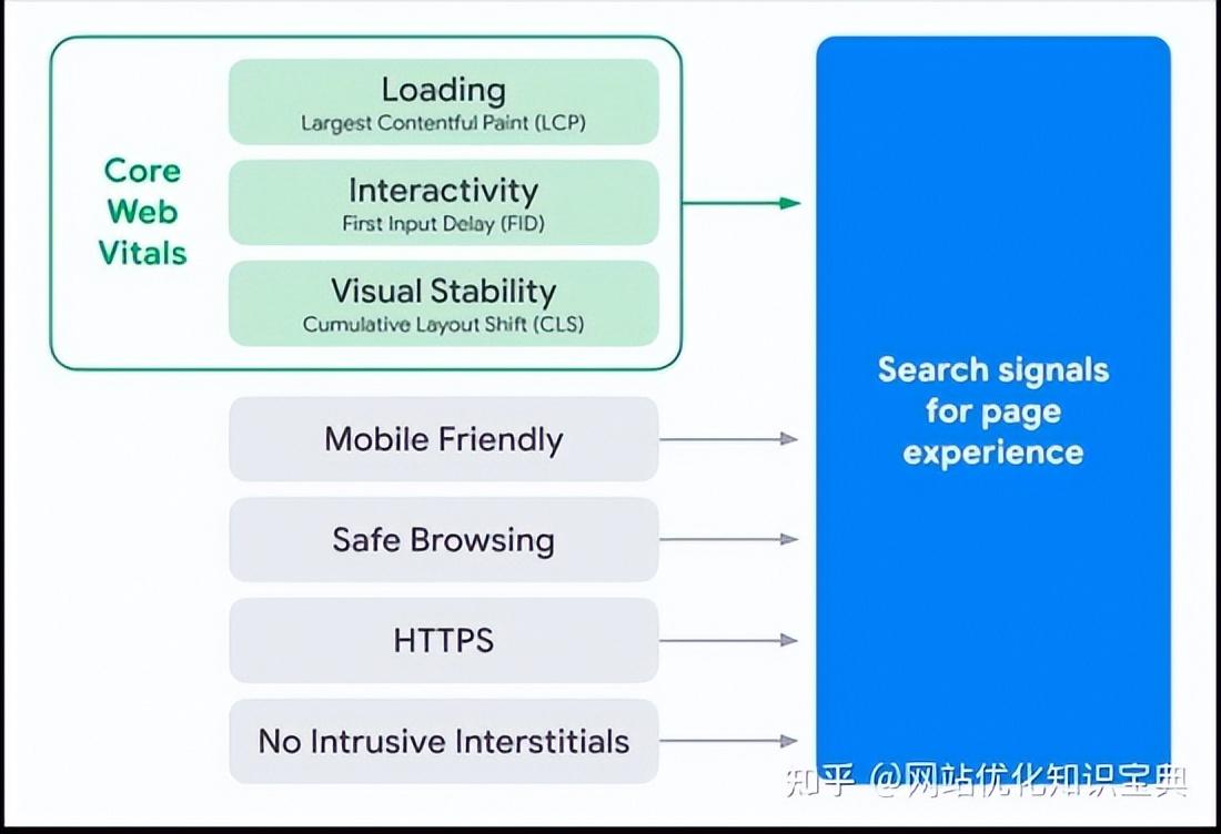 如何根据谷歌趋势做seo（谷歌seo快速排名优化方法）