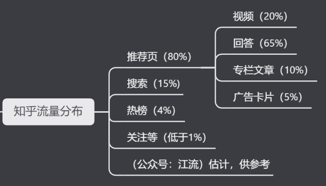 知乎营销需要什么样的内容（分享知乎的内容营销逻辑）