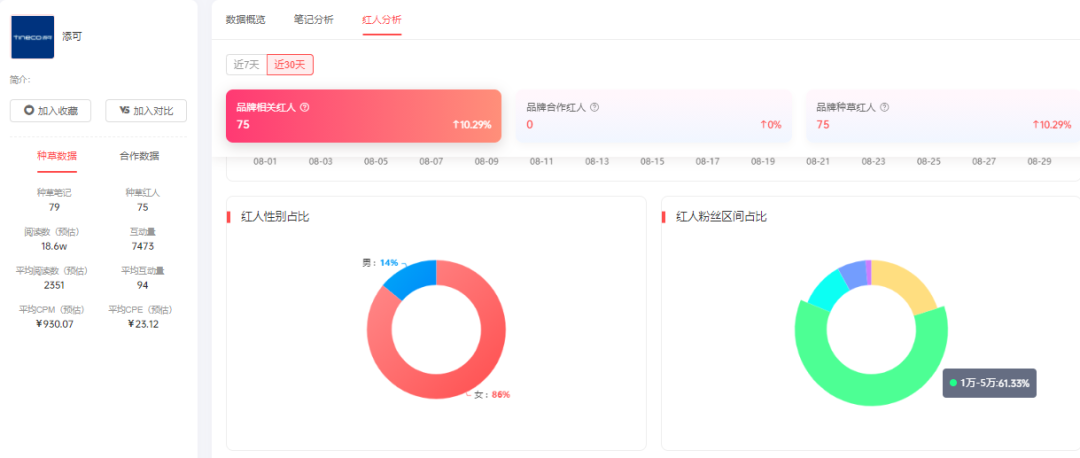 小红书渠道营销策略（三步带你玩转商域流量）