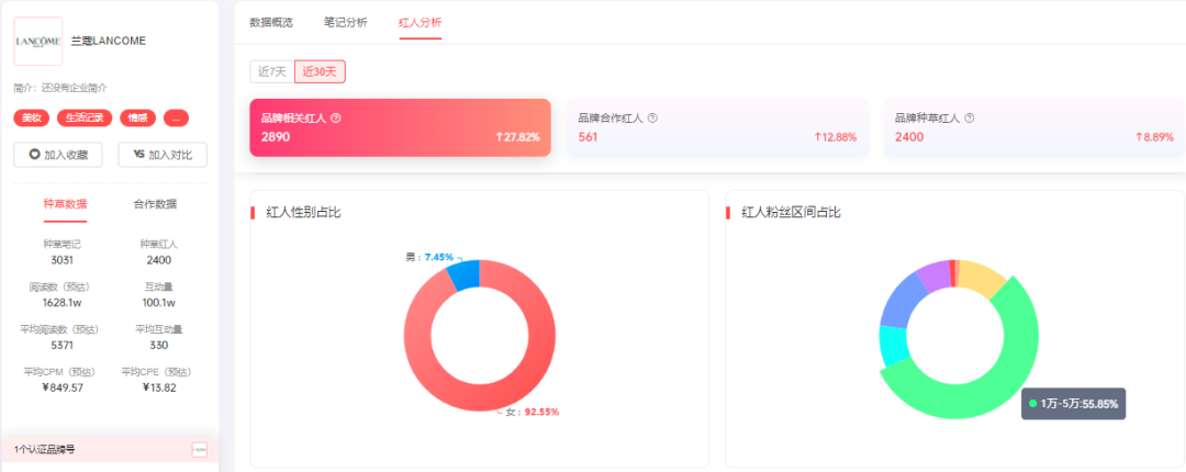 小红书渠道营销策略（三步带你玩转商域流量）