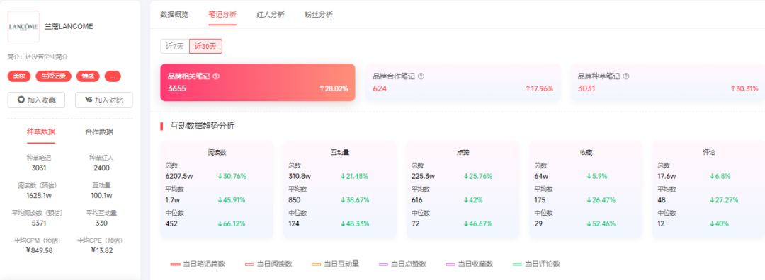 小红书渠道营销策略（三步带你玩转商域流量）