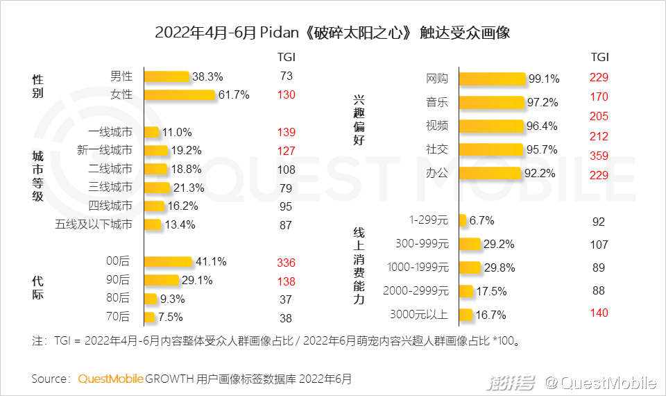 小众品牌如何发展（一个“盆”卖365元还爆火凭什么）