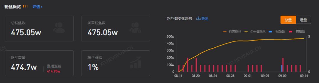 抖音黑马计划是什么（他们如何成为抖音黑马达人）
