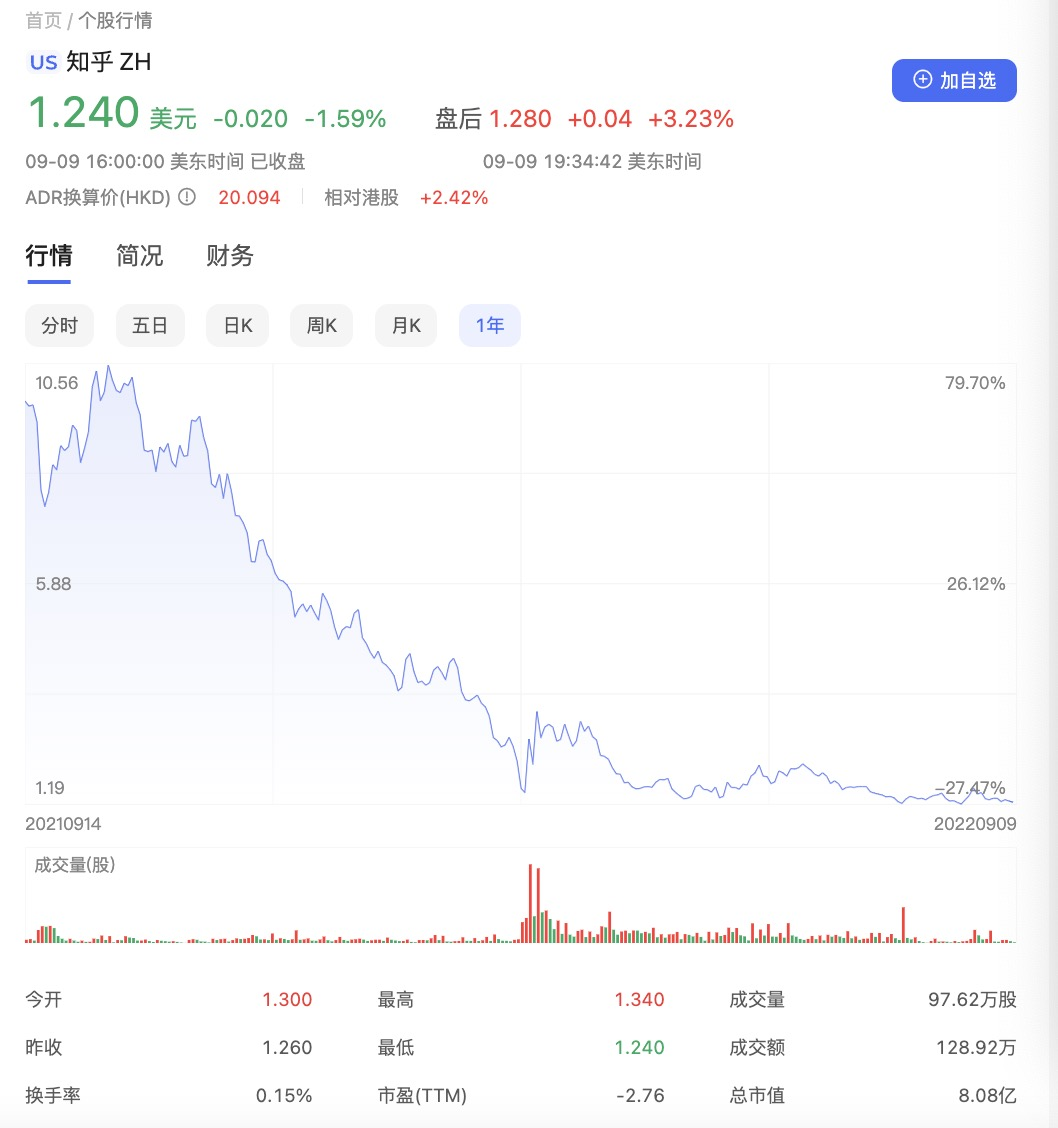 如何评价小红书知乎（社区型平台为何难“变现”）
