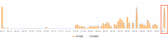 直播营销的复盘与提升（有哪些高效直播复盘的实用攻略）