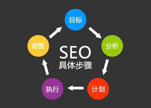 如何优化seo技巧（SEO优化的方法）