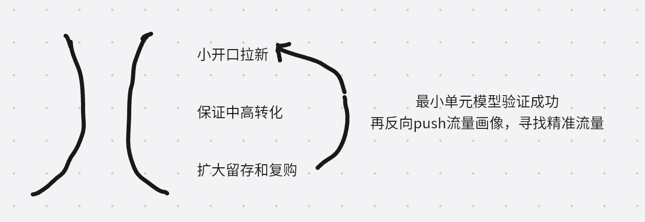 私域流量未来发展（换个角度看私域，我没有了流量焦虑）