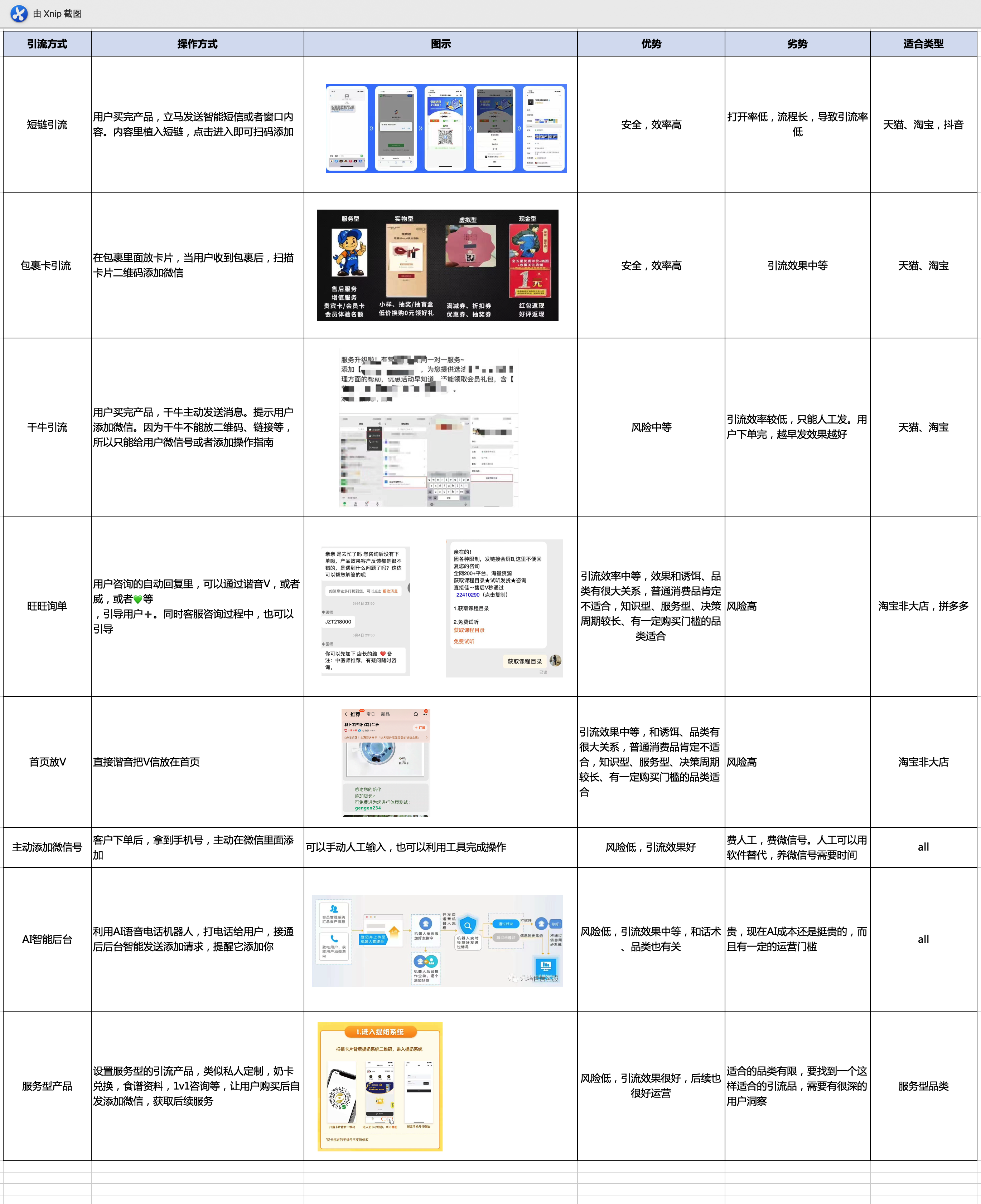 私域流量未来发展（换个角度看私域，我没有了流量焦虑）