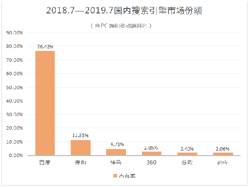 什么是线上流量营销（如何利用流量来开展网络营销）