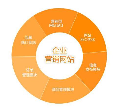 疫情间企业怎么营销（疫情对企业网络营销的影响）