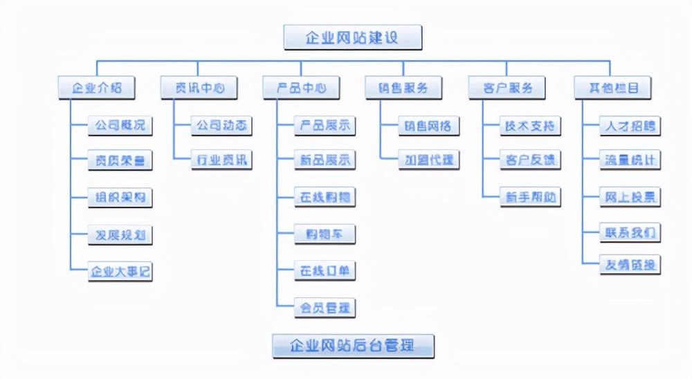 哪些方法有利于SEO（关键词排名到首页）