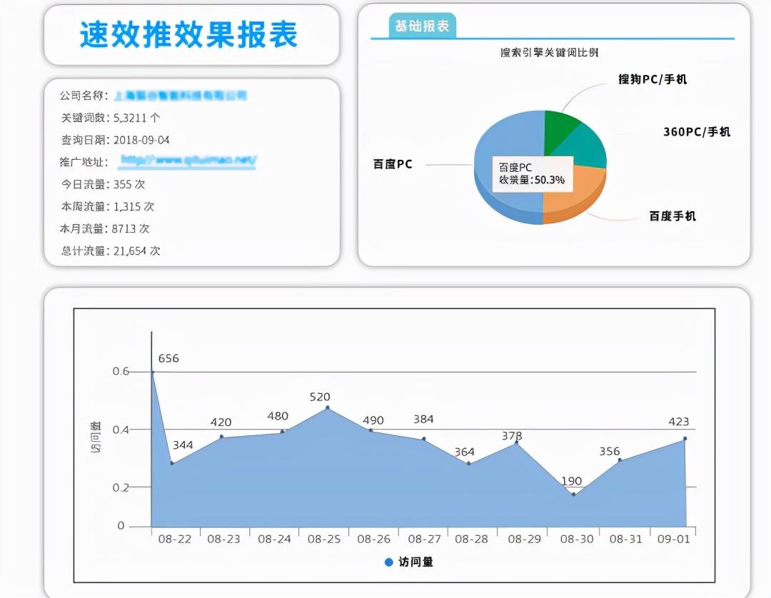 企业怎么做好网站优化（如何优化网站首页）