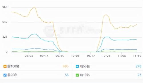 网站为什么要进行SEO（网站要怎么做可以提高seo）