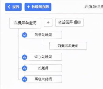 什么是网站关键词优化（seo关键词优化提高网站排名）