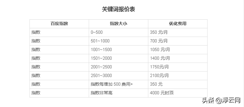 seo如何收费标准（做网站的优化价格）