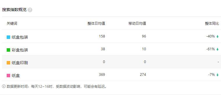 竞价推广是什么（如何做好百度竞价）