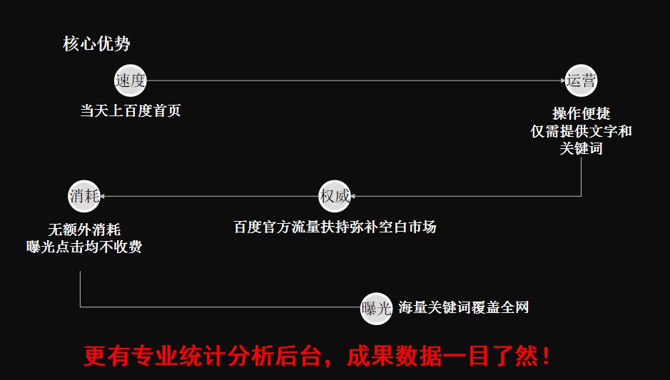 百家号优势劣势（百家号怎么样提高推荐量）