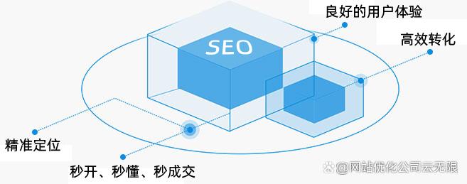 seo做的比较好的公司（做seo用哪家公司）