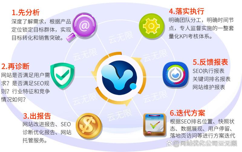 seo做的比较好的公司（做seo用哪家公司）