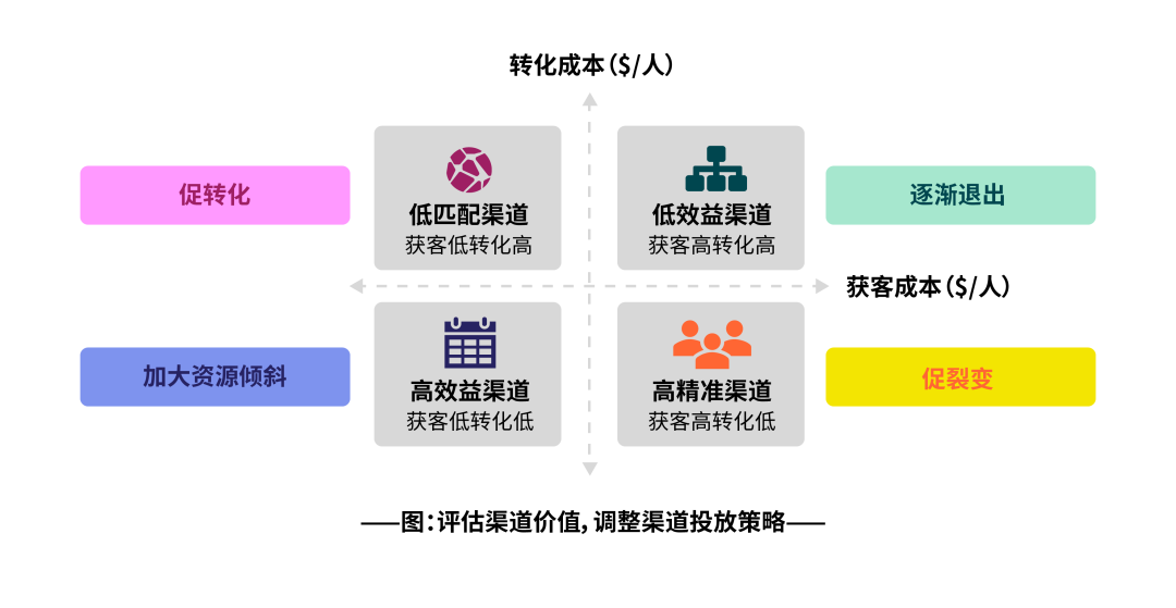 独立站私域破局（如何从0到1快速布局独立站出单）