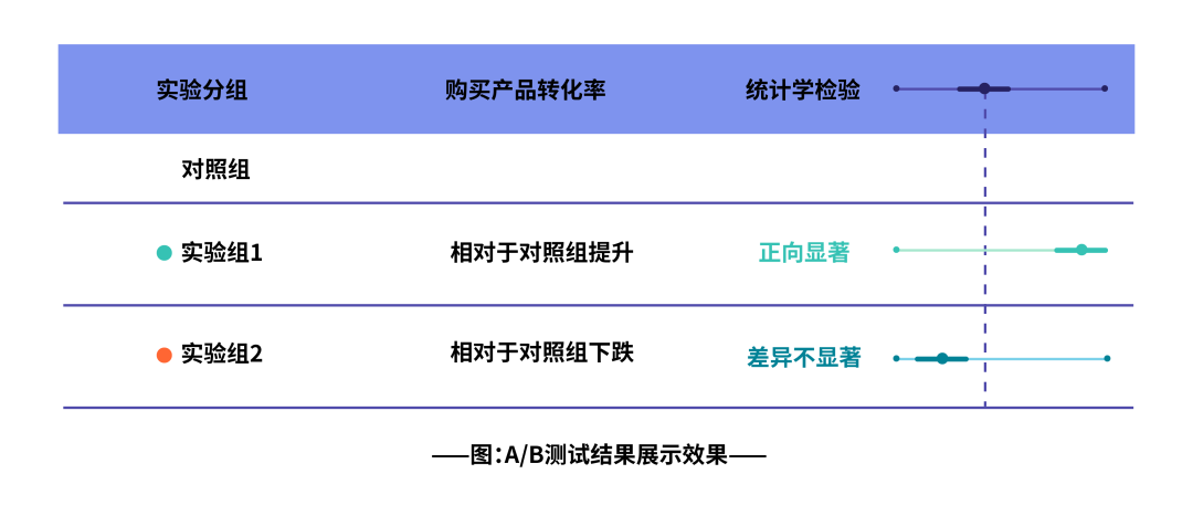 独立站私域破局（如何从0到1快速布局独立站出单）