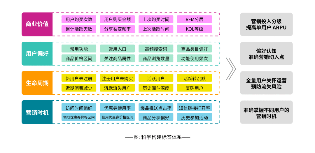 独立站私域破局（如何从0到1快速布局独立站出单）