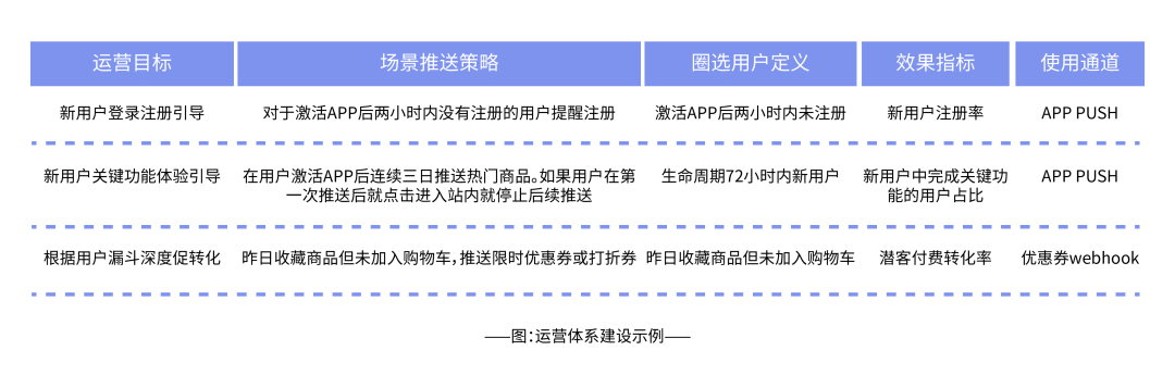 独立站私域破局（如何从0到1快速布局独立站出单）