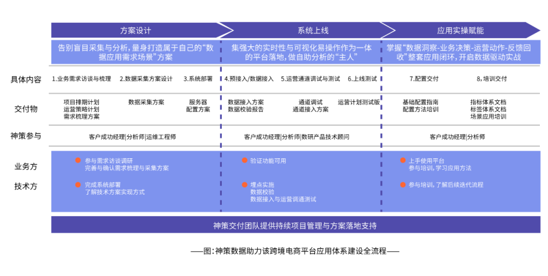 独立站私域破局（如何从0到1快速布局独立站出单）