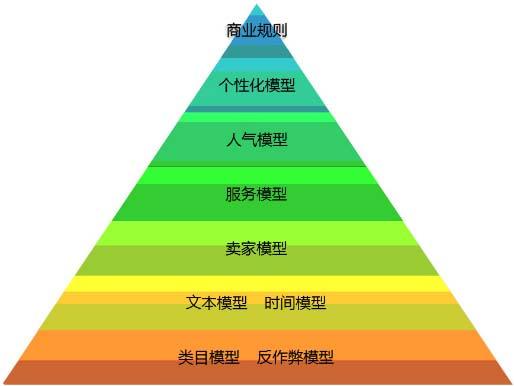 淘宝店铺如何进行营销推广引流（店铺推广引流怎么做）