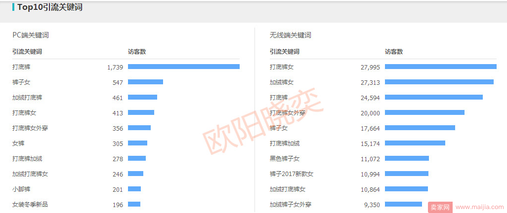 直通车标题优化的策略（从优化标题入手引流，轻而易举操作直通车）