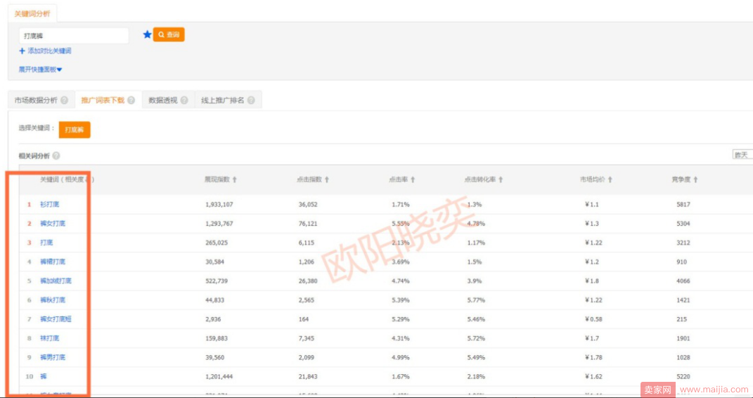 直通车标题优化的策略（从优化标题入手引流，轻而易举操作直通车）