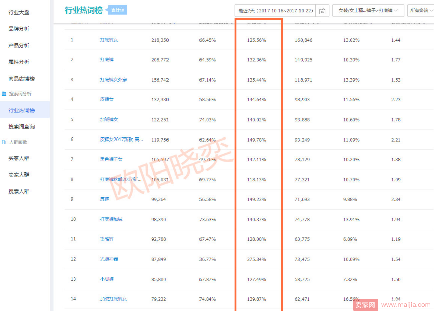 直通车标题优化的策略（从优化标题入手引流，轻而易举操作直通车）