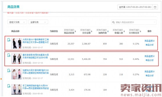 店铺分析总结及优化方案（优化店铺第一步：正确做数据分析）