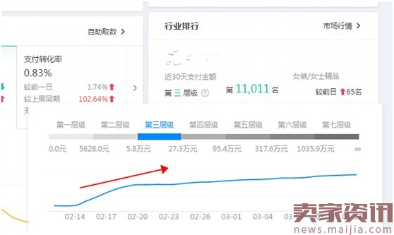 店铺分析总结及优化方案（优化店铺第一步：正确做数据分析）