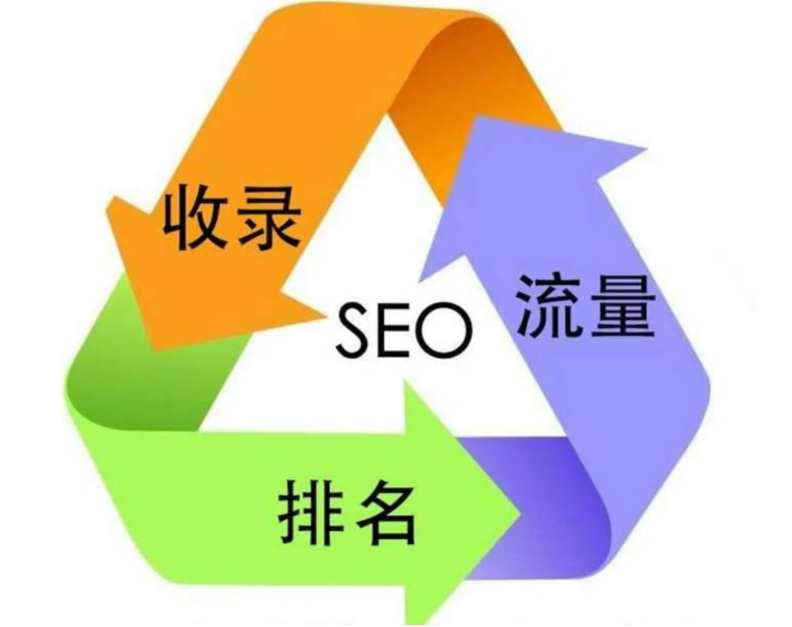 seo推广如何优化（seo排名优化提高流量）