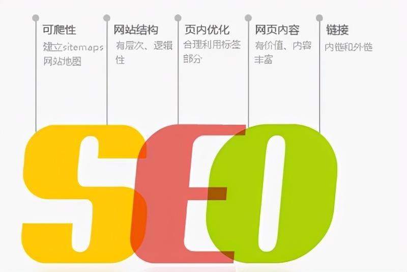 什么是SEO推广（网站seo推广优化）