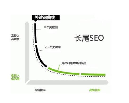 如何做好网站seo的优化（seo具体怎么优化）