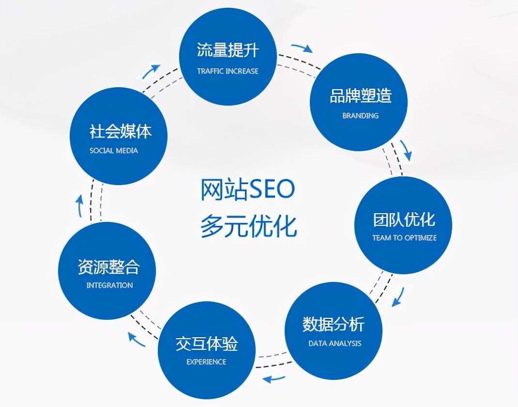 网站SEO快速优化（网站如何优化SEO搜索引擎）