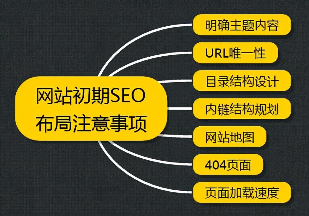 seo网站制作优化（seo站内优化的重点）