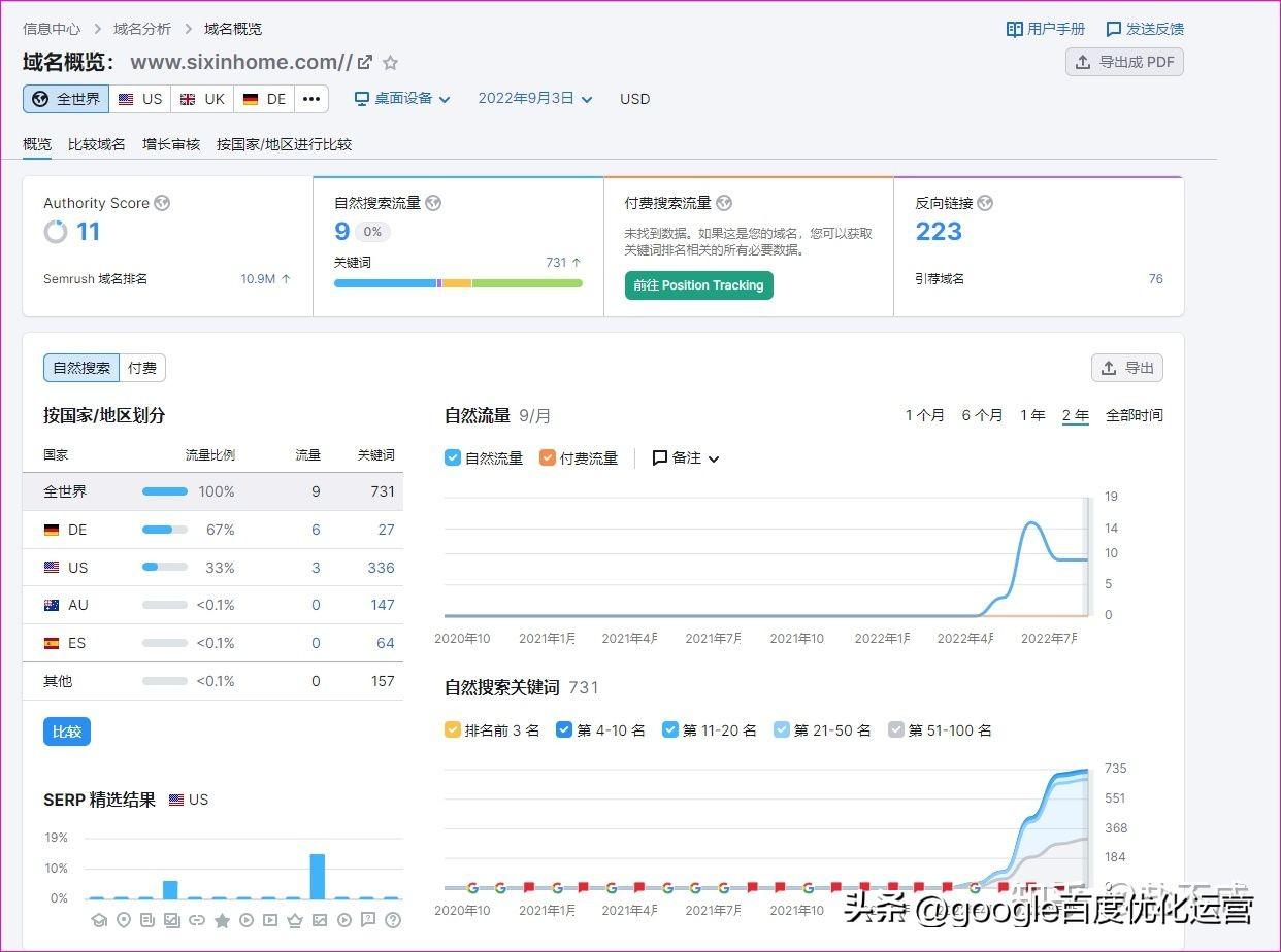 Google SEO（seo白帽优化教程）