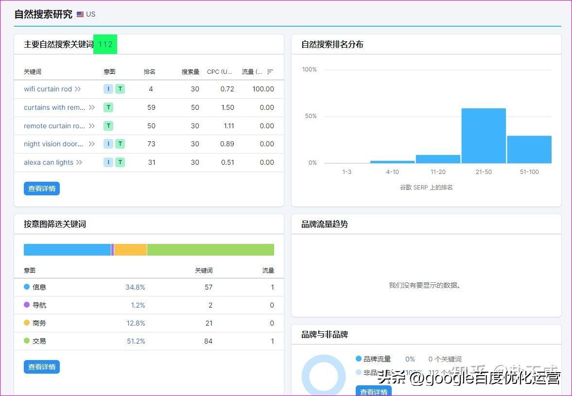 Google SEO（seo白帽优化教程）