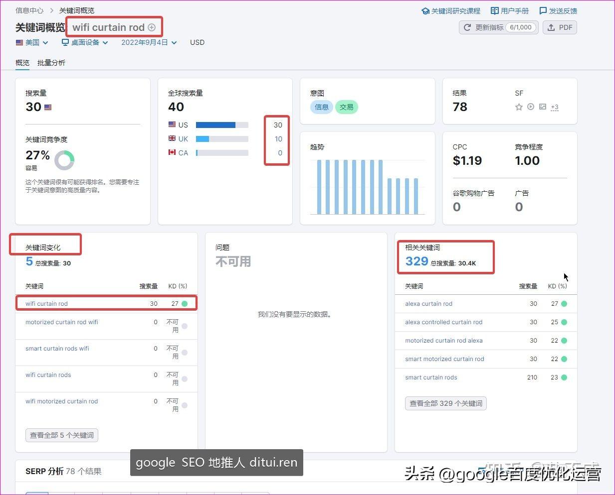 Google SEO（seo白帽优化教程）